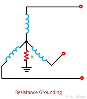 resistance-grounding