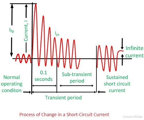 short-circuit-current-1