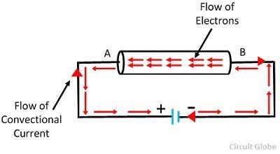 electric-current-1-
