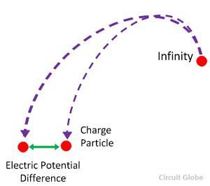 electric-potential-difference