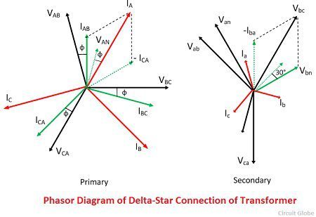 delta-star-coonnection-transformer