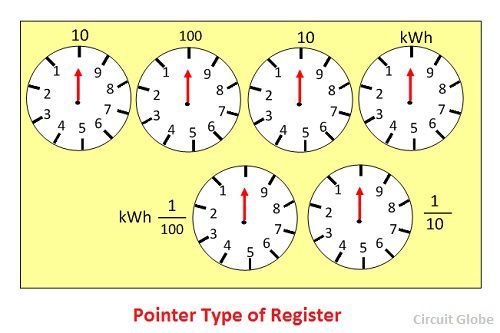 pointer-type-register