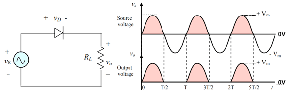 diode rectifier circuit
