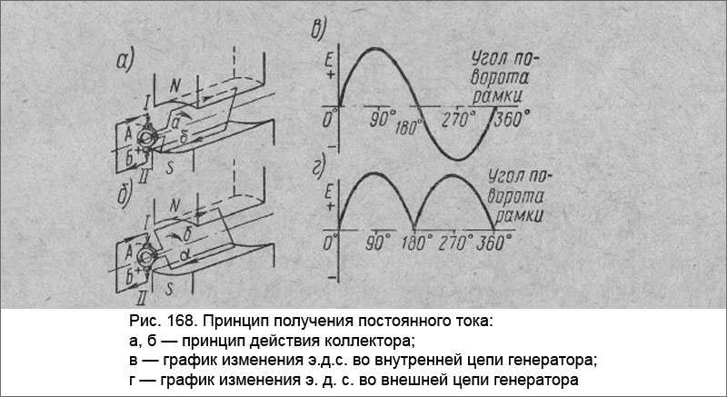 Генератор постоянного тока принцип