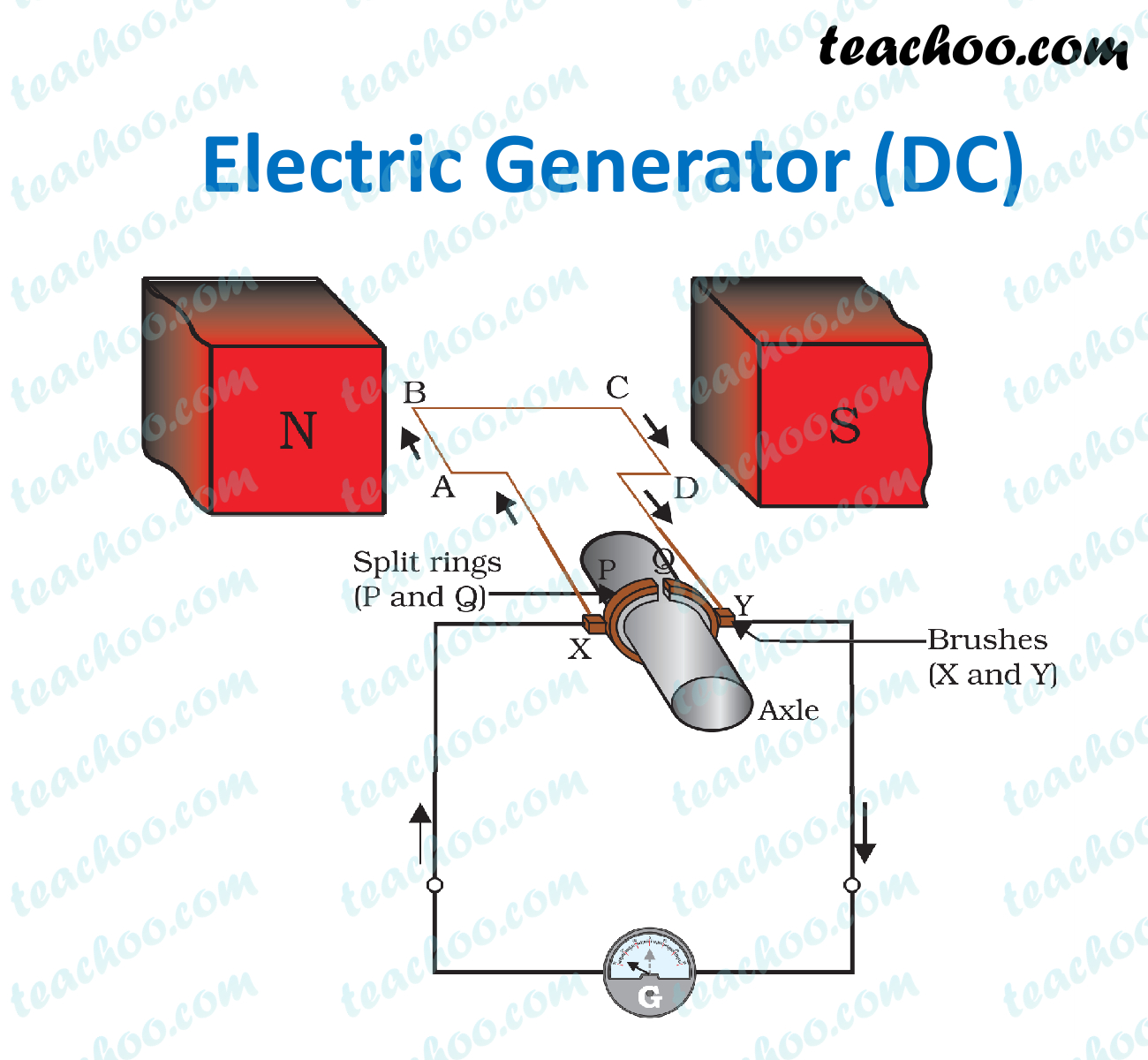 dc-electric-generator---teachoo.jpg