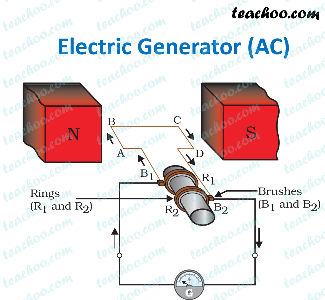 electric-generator---teachoo.jpg