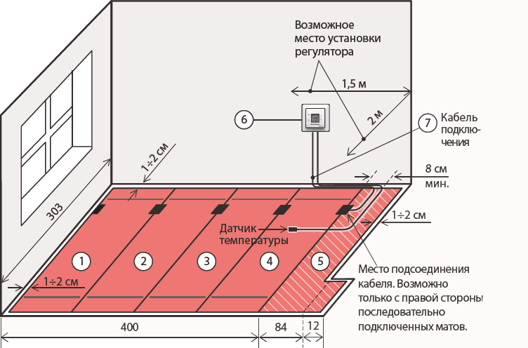 пол теплый - система