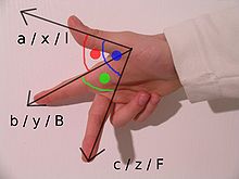 Right hand rule simple.png