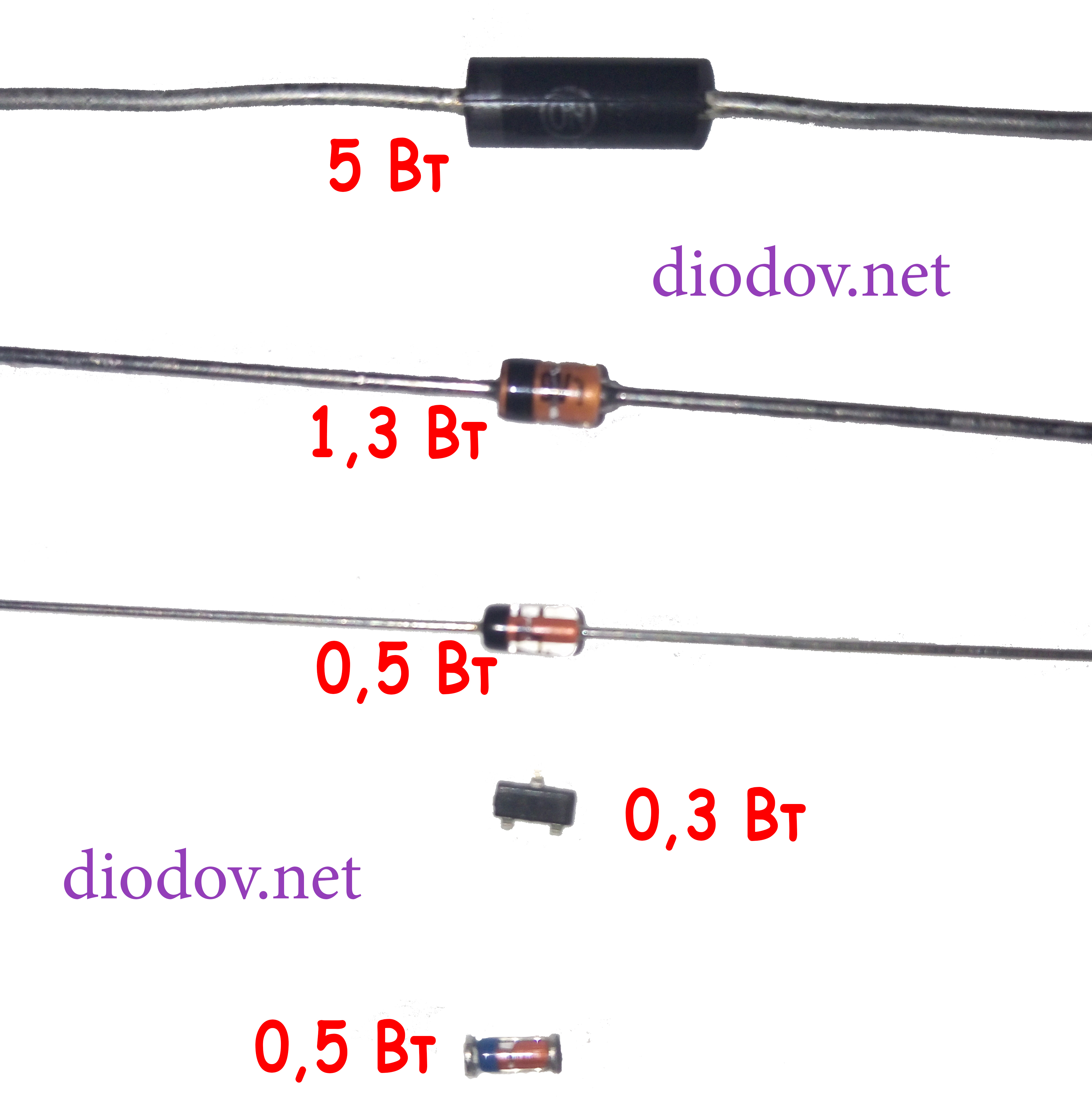 Стеклянные диоды маркировка. Стабилитрон 6.8 вольт маркировка. 1n5252b стабилитрон. Стабилитрон 8 вольт маркировка. Стабилитрон 12 вольт 3вт.