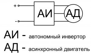 Автономный инвертор, асинхронный двигатель