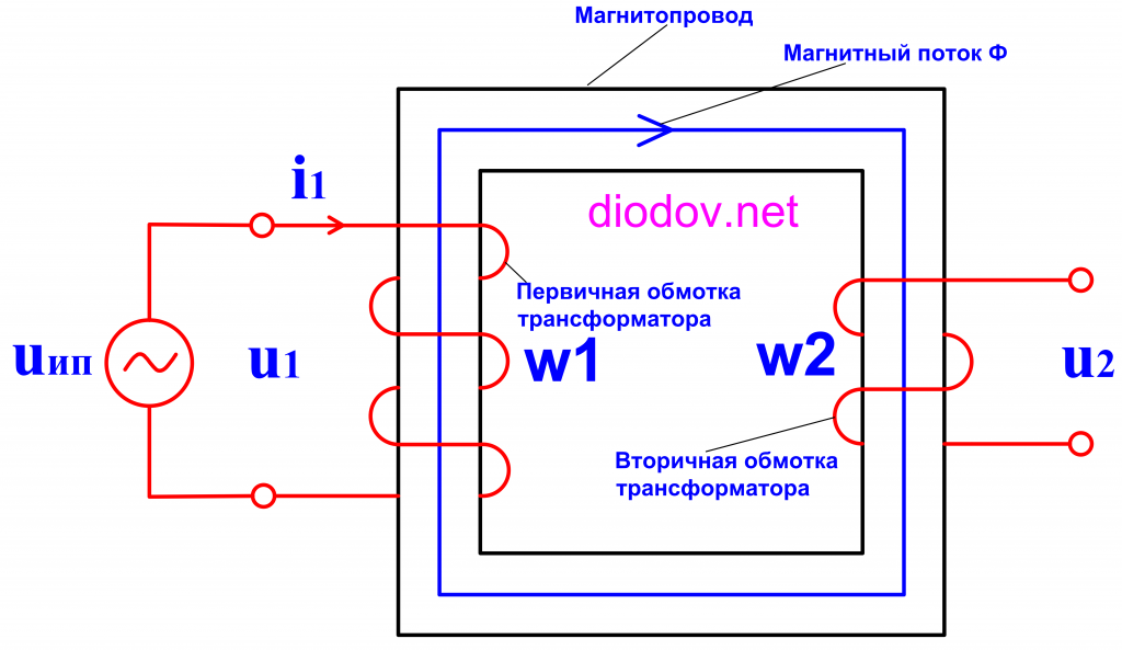 Как устроен и работает трансформатор