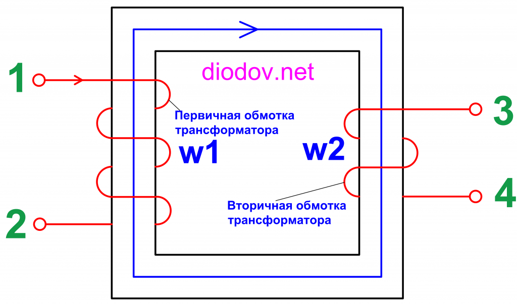 Принцип работы трансформатора