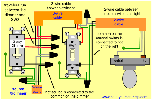 3 way dimmer switch diagram with the source and dimmer first