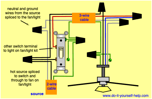 hardwiring a ceiling fan with a light controlled by a wall switch