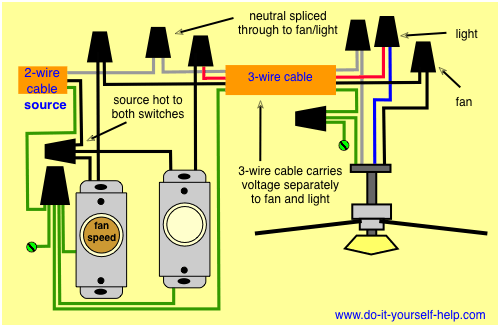 ceiling fan with light kit wiring diagram