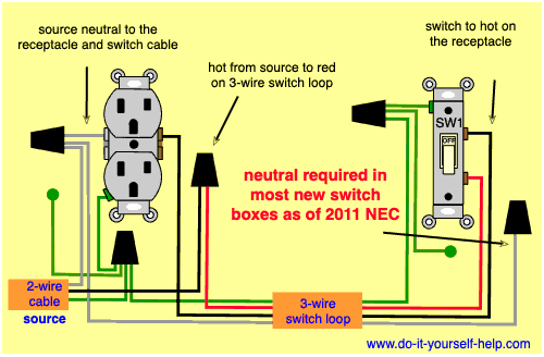 wiring a switched outlet to a switch loop complies with NEC 2011