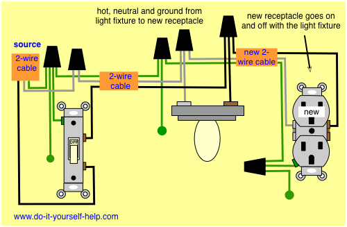 wiring diagram to add a new switched outlet from a light