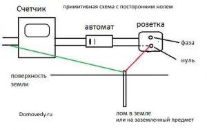 способы хищения электроэнергии