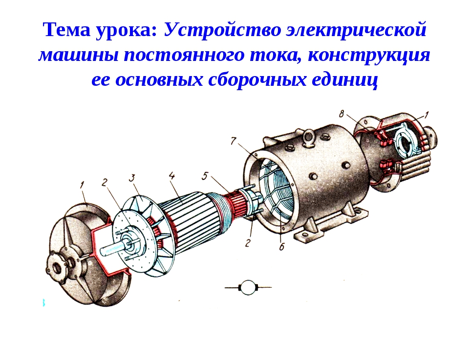 Устройства электрооборудования устройство машины. Устройство Эл машины постоянного тока схема. Машины постоянного тока устройство и принцип работы схема. Конструкция двигателя постоянного тока. Принцип работы электрической машины постоянного тока.