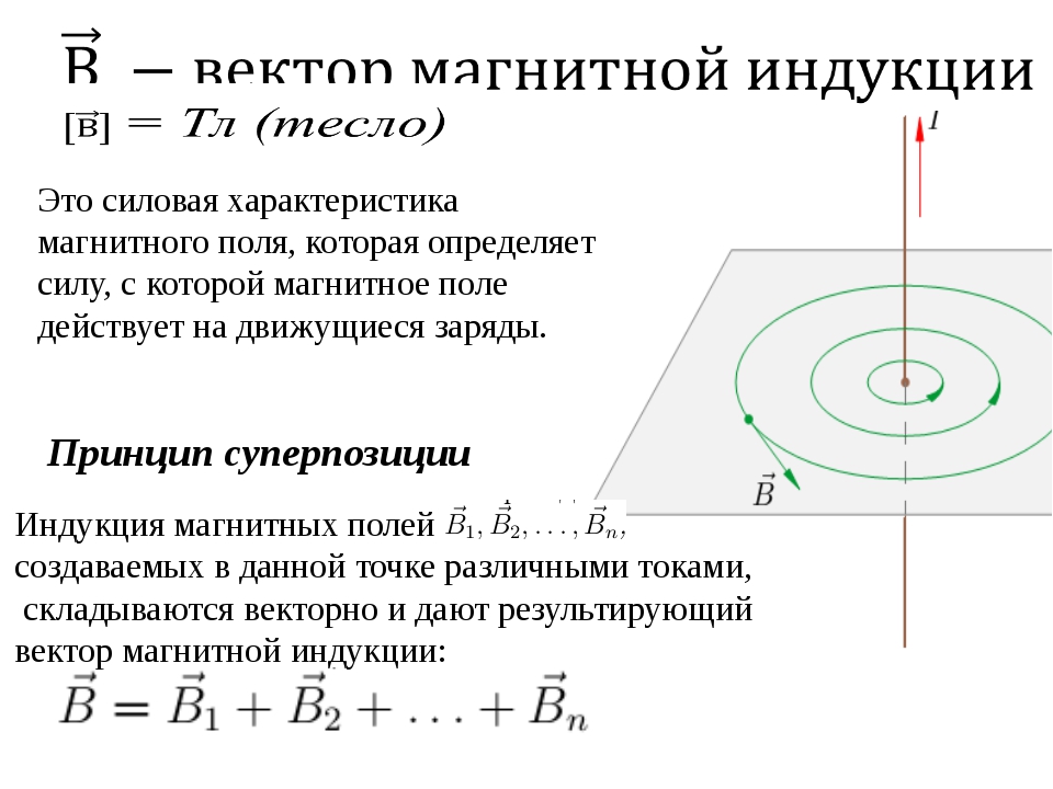 Найти модуль вектора магнитной индукции