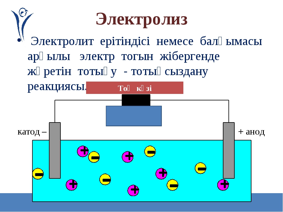 Электролиз алюминия. Электролиз электролита. Электролиз дегеніміз не. Электролиз анимация. Электролиз с твердым полимерным электролитом (ТПЭ).