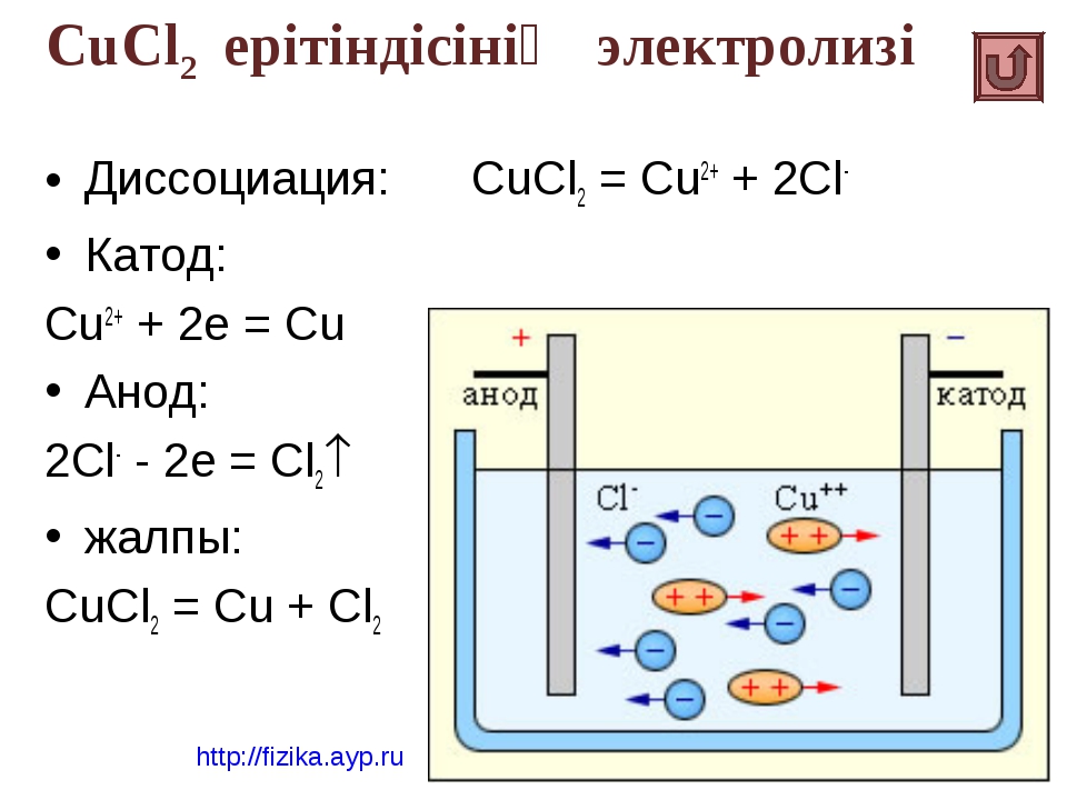 Сульфат меди ii диссоциация. Электролизе раствора cucl2 катод анод. Электролиз солей cucl2. Электролиз cucl2 раствор. Схема электролиза cucl2.