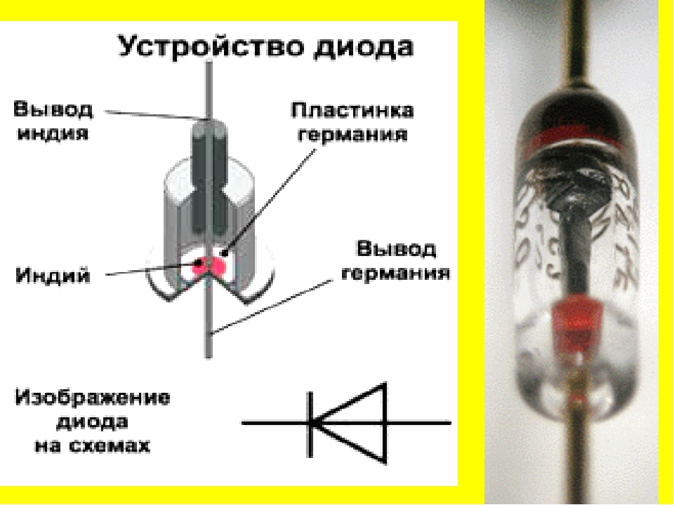 Лабораторная исследование работы диода