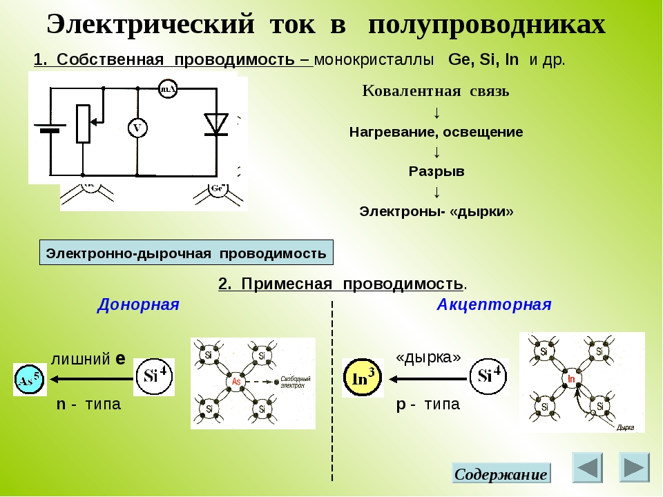 Сущность электрического тока. Опорный конспект электрический ток в полупроводниках. Электрический ток в полупроводниках физика 10 класс. Электрический ток в полупроводниках опыт схема. Электрический ток в полупроводниках полупроводниковые приборы.