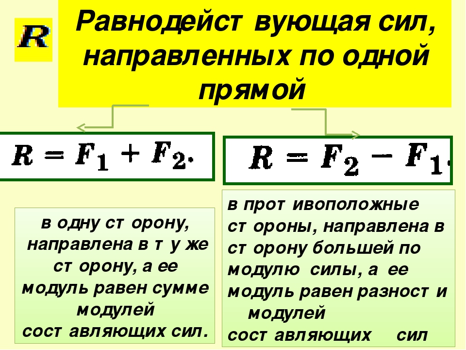 Модуль равнодействующих. Формула равнодействующей силы 7 класс физика. Равнодействующая всех сил формула направления. Формула равнодействующей силы по физике 7. Формула равнодействующей силы по физике 7 класс.