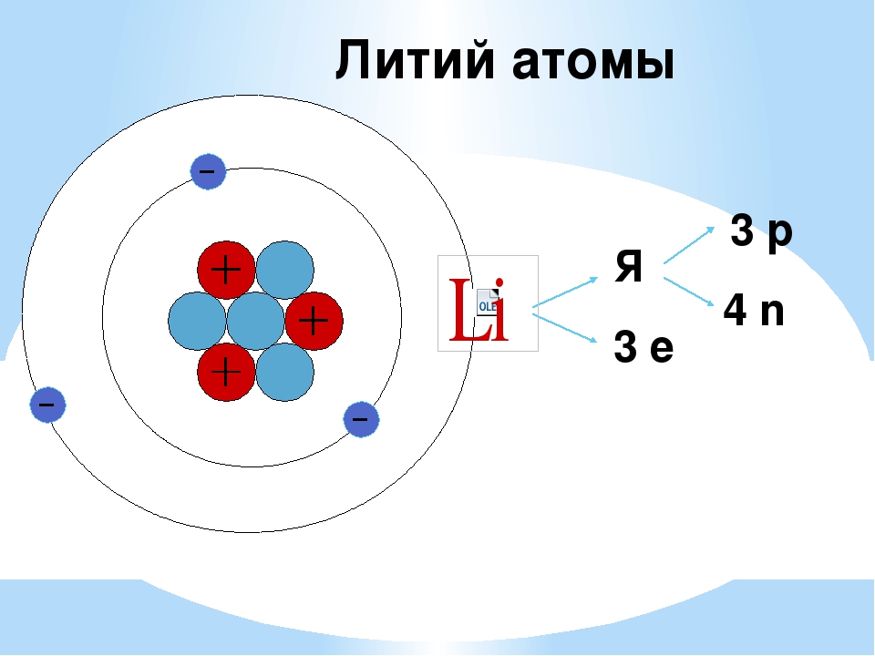 Азот бериллий литий. Литий структура атома. Литий строение атома. Литий строение ядра атома. Схема строения атома лития.
