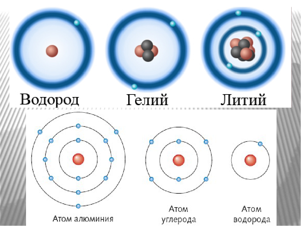 Из чего состоит атом водорода. Модели атомов водорода гелия лития. Атом водорода гелия лития. Атом водорода строение состав. Строение атома водорода химия 8 класс.