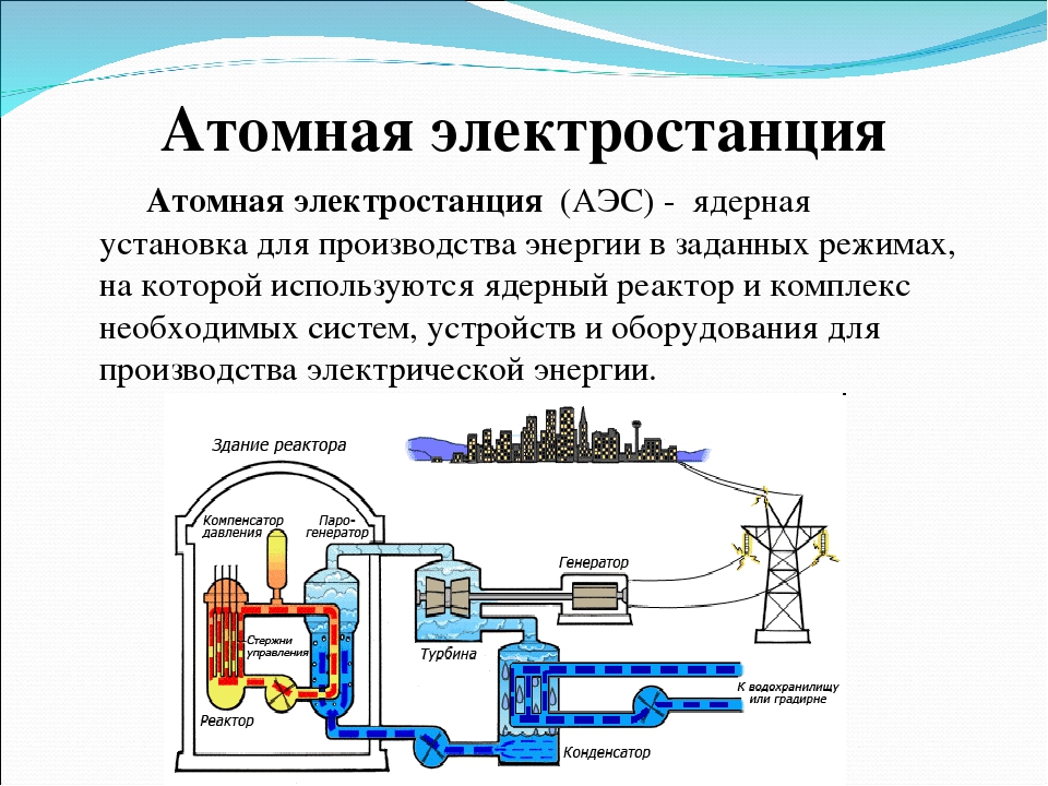 Гост аэс. Схема АЭС С реакторами. Ядерный реактор АЭС схема. Схема ядерного реактора физика принцип работы. Принцип работы атомной электростанции схема.