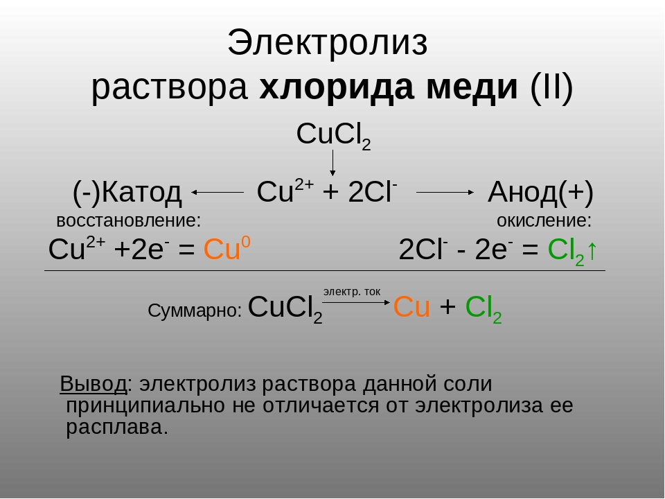 Гидроксид калия cucl2. Cucl2 электролиз катод анод. Электролиз хлорида меди. Электролизе раствора cucl2 катод анод. Электролиз k2cr2o7 анод c.