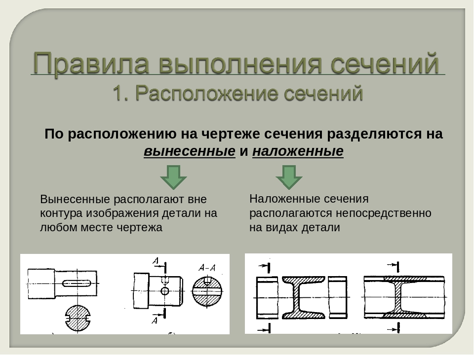 Линейное сечение