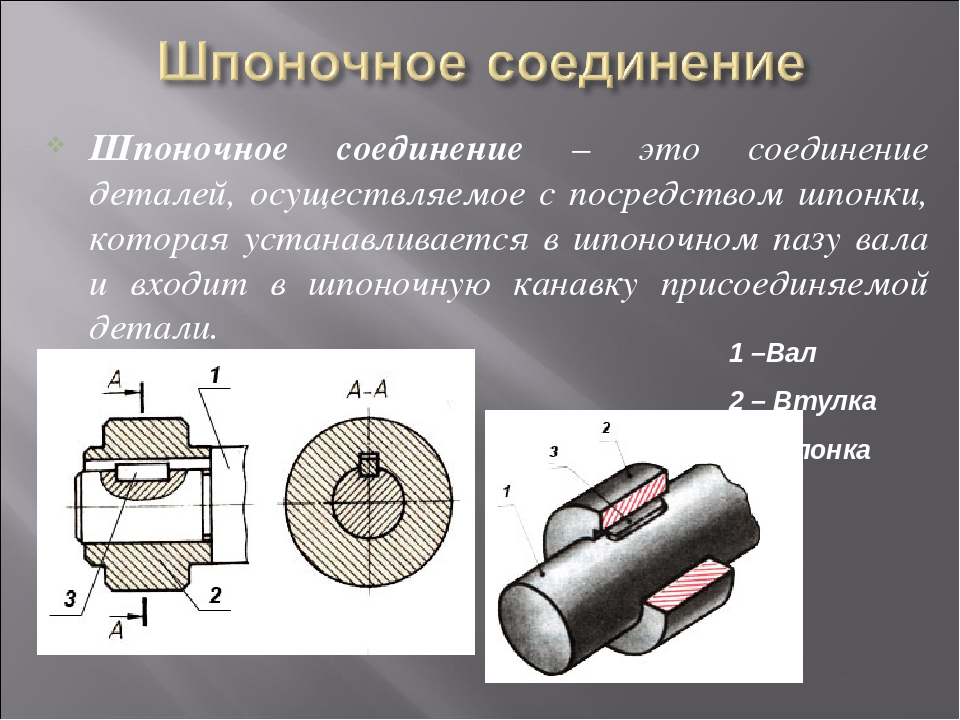 Для чего нужна шпонка. Соединение шпонки с валом чертеж. Шпонка шпоночное соединение. Сборочный чертеж шпоночного соединения рисунок 225 с размерами. Шпоночные шлицевые и штифтовые соединения.