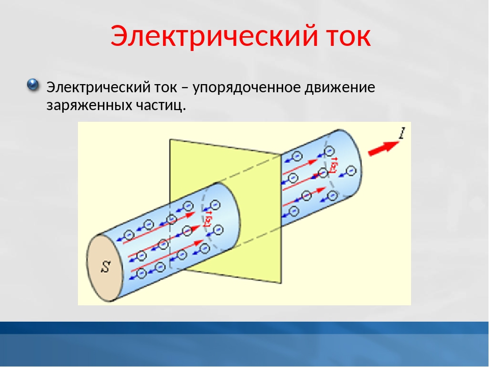 Электрические частицы. Модель электрического тока. Электрический ток. Как выглядит электрический ток. Течение электрического тока.