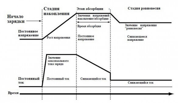 Солнечные батареи своими руками. Подбор оборудования для солнечных электростанций