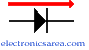 Forward biased diode