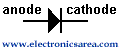 Semiconductor Diode Symbol