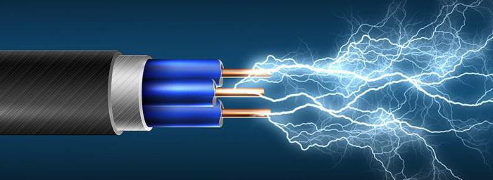 условия существования электрического тока в проводнике