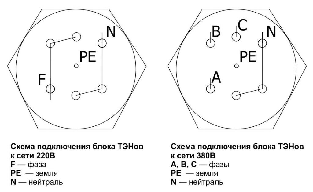 ТЭНы для котлов подключение схема