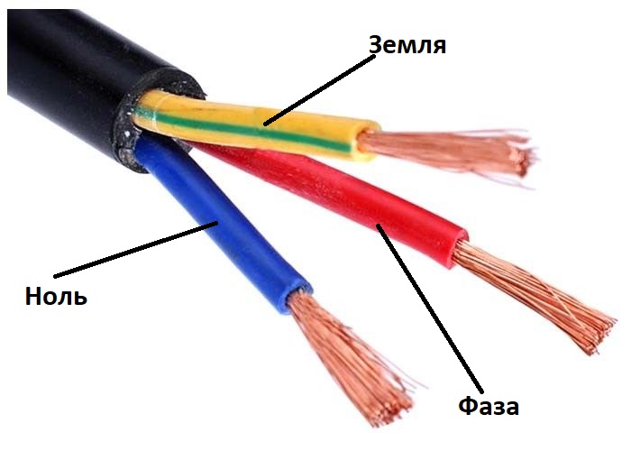 Трехжильный кабель для квартиры с заземлением