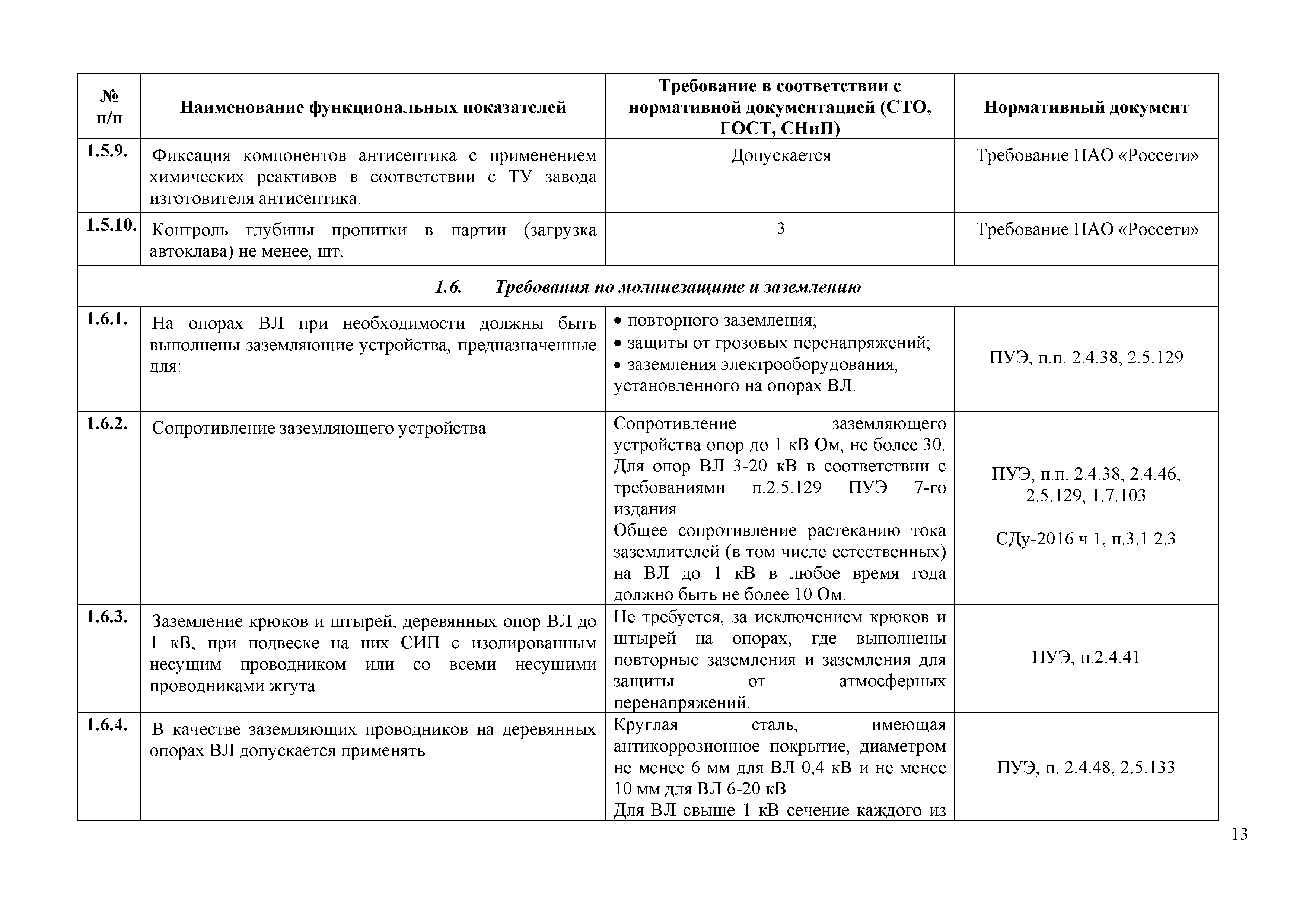 Расчет контура заземления пример в ворде