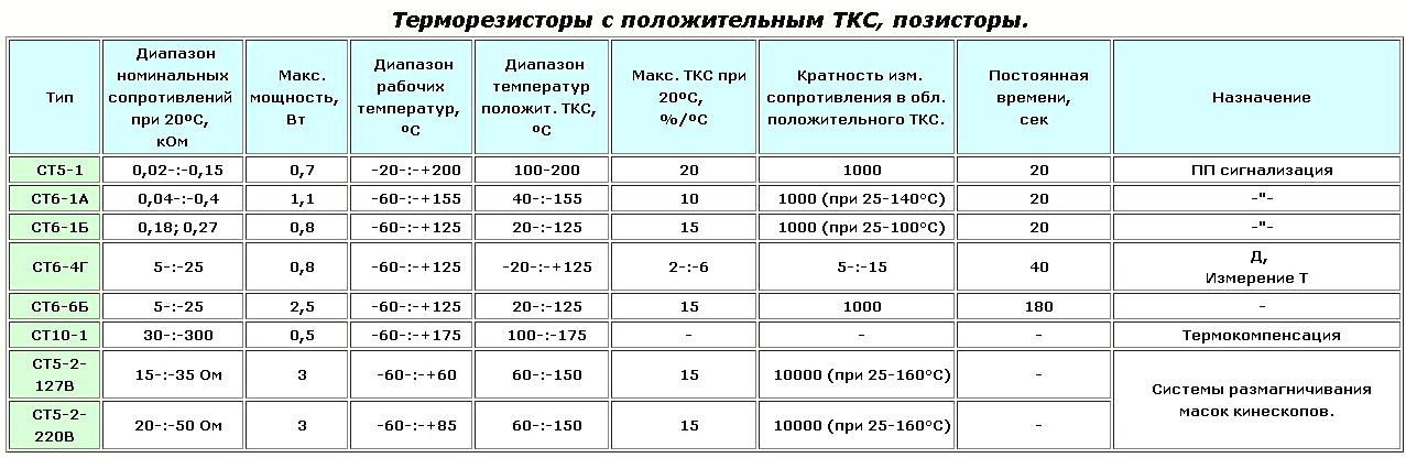 Температуре находящейся в диапазоне от