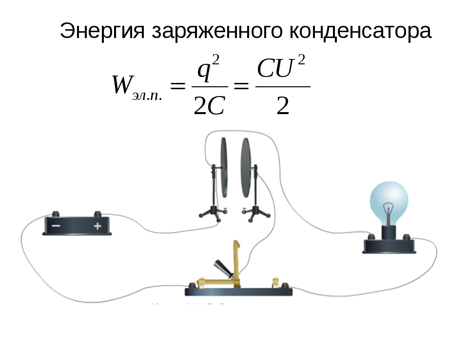 Изменение энергии заряженного конденсатора