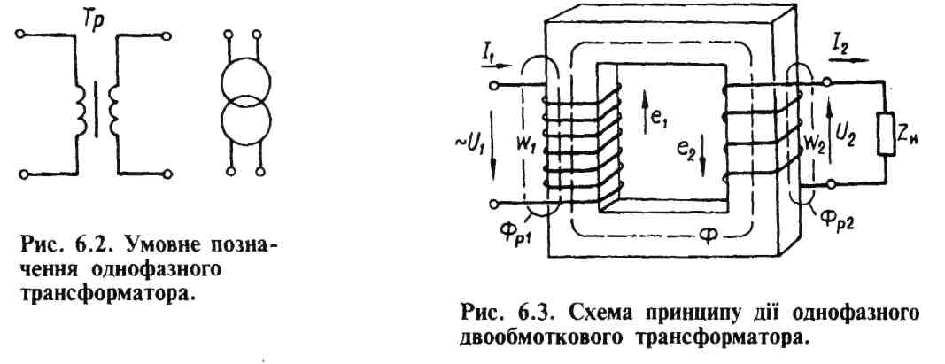 Составить схему включения однофазного трансформатора в рабочем режиме