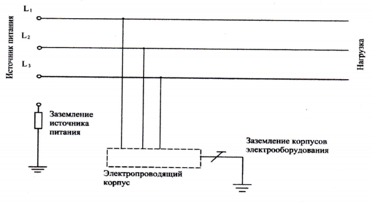 Заземление на подвижном составе. Обозначение контура заземления на схеме. Чертеж заземления электрооборудования. Заземление на корпус схема.