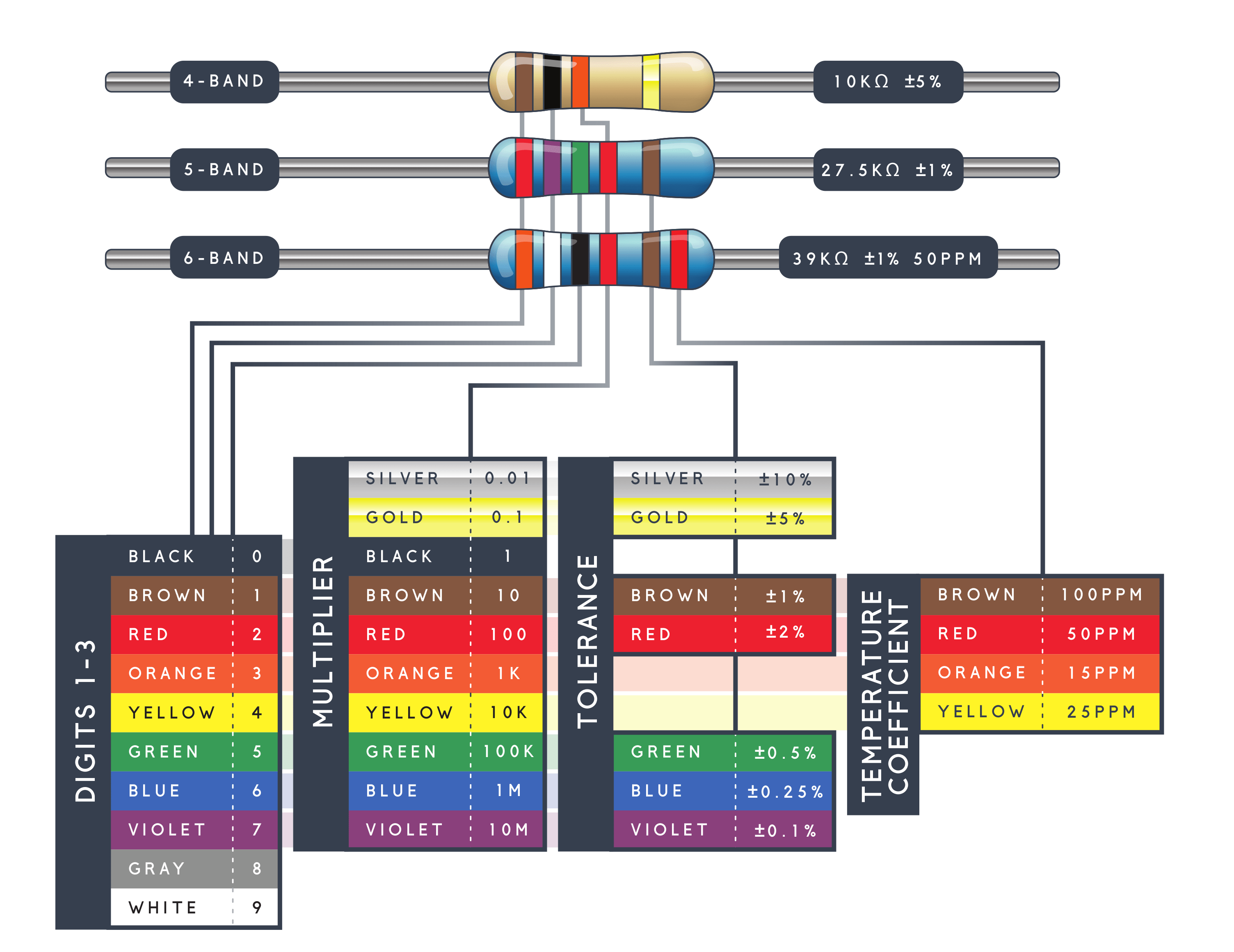 Резистор 1ом цветовая маркировка