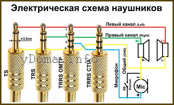 Схема разъема гарнитуры