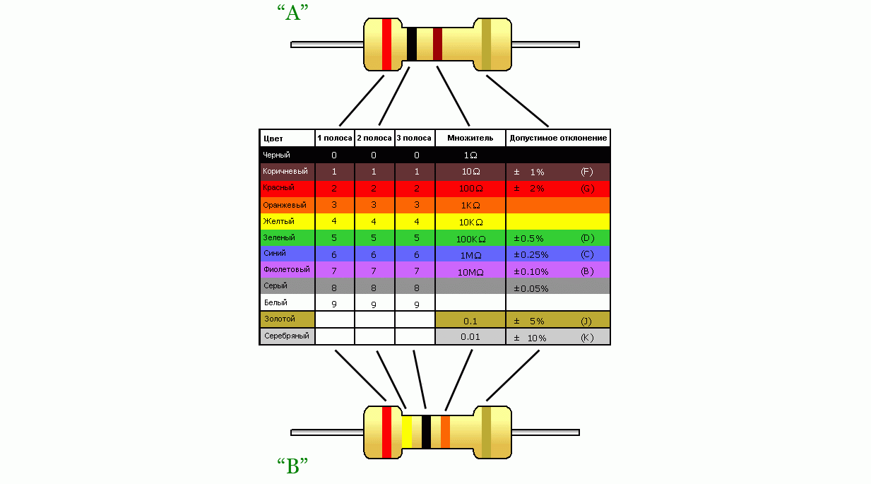 Маркировка резисторов 5 полос